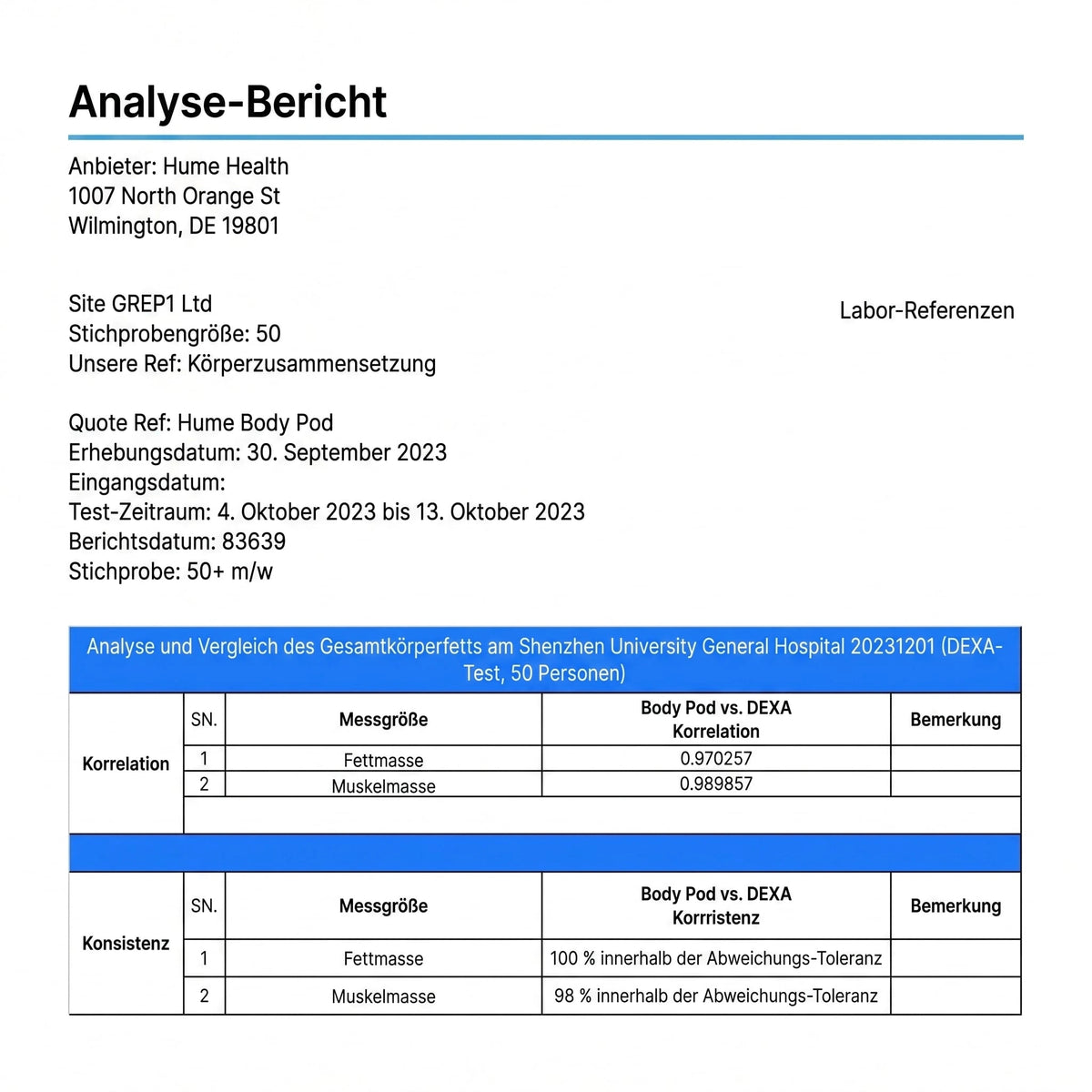 Genauigkeitsbericht von Hume Health