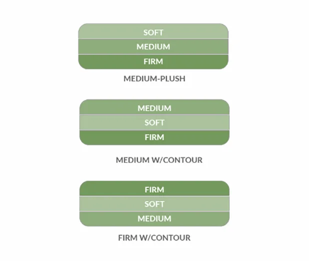 Natural latex mattress layers showing customizable firmness options