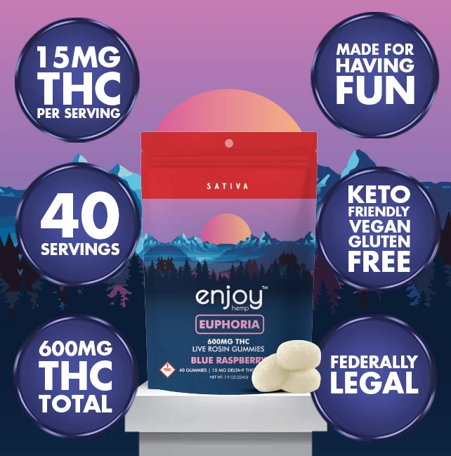 Blue Raspberry Euphoria THC gummies package