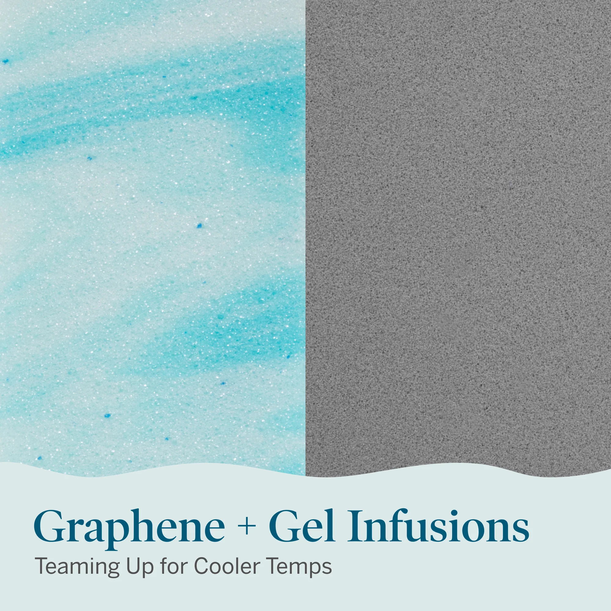 Lucid Blue mattress material detail showing cooling gel and graphene features